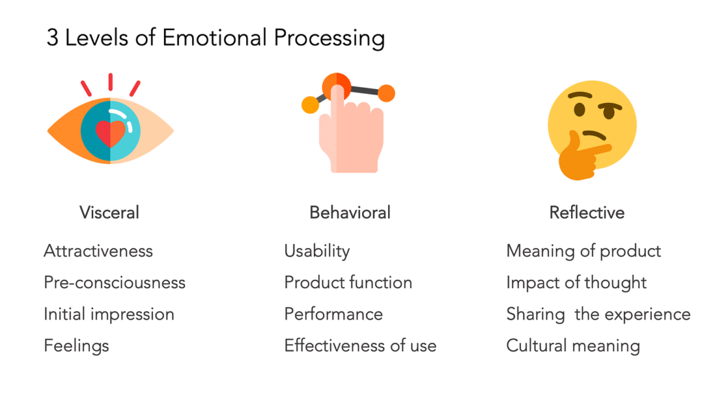 Reflective and Emotional Responses